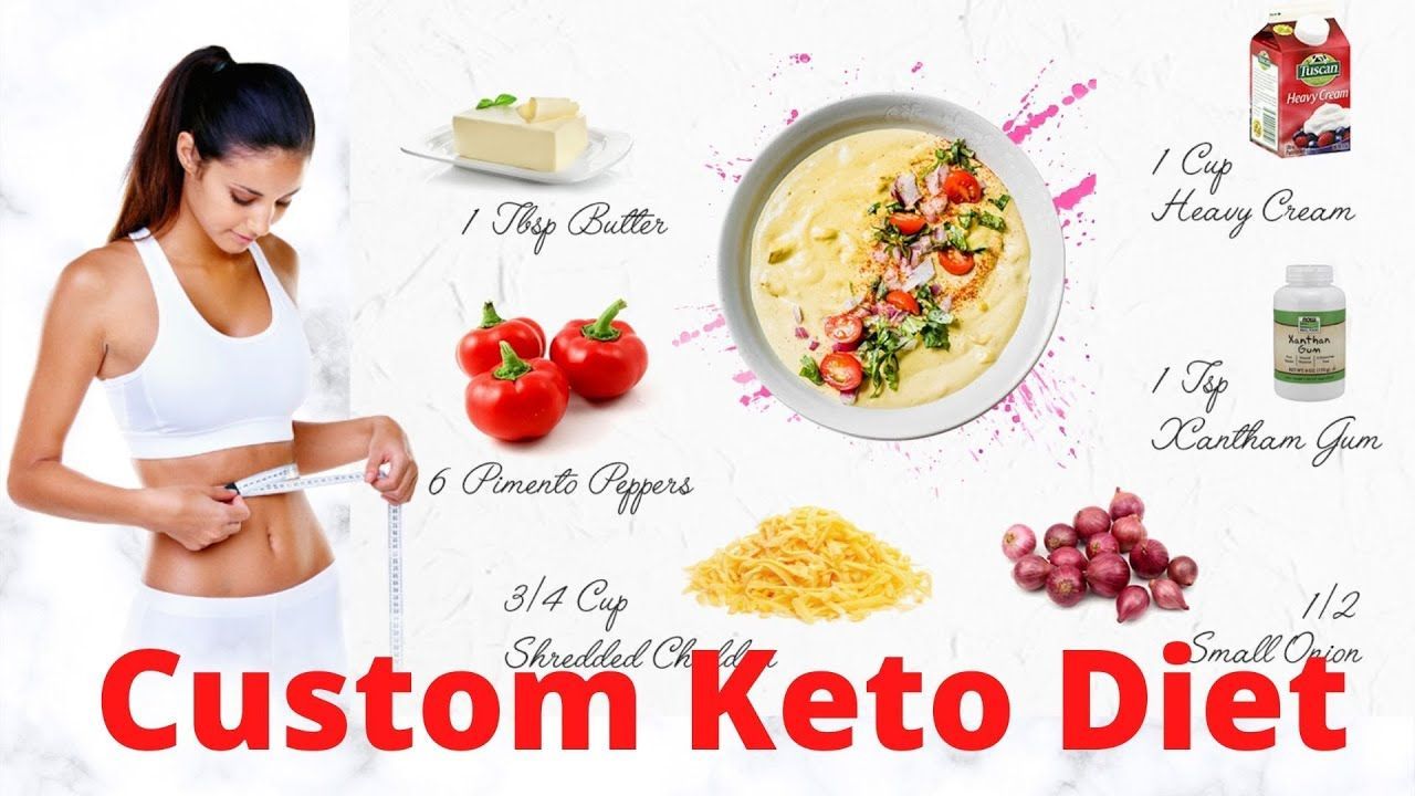 custom keto diet reviews 2022 update