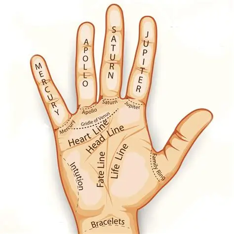 Palm Reading Psychic