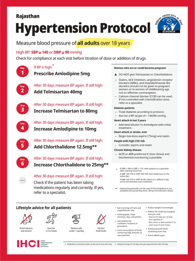 Is Protocole Contre Hypertension a Scam or Legit? Blood Pressure Results 1 Protocole Contre Hypertension